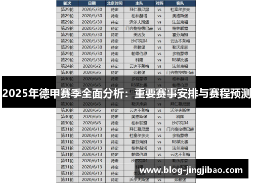 2025年德甲赛季全面分析：重要赛事安排与赛程预测