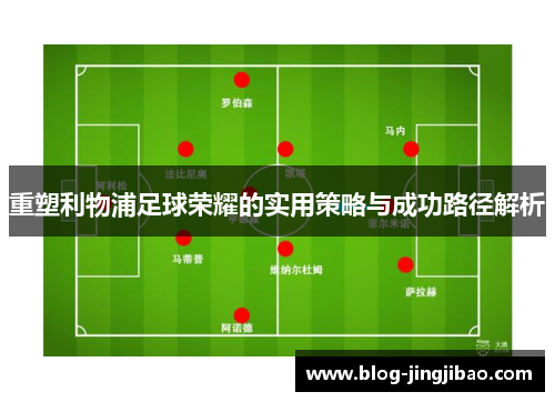 重塑利物浦足球荣耀的实用策略与成功路径解析