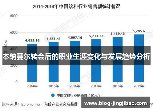 本纳赛尔转会后的职业生涯变化与发展趋势分析