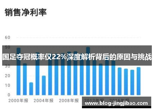 国足夺冠概率仅22%深度解析背后的原因与挑战