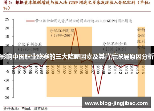 影响中国职业联赛的三大降薪因素及其背后深层原因分析