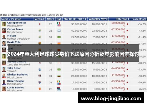2024年意大利足球球员身价下跌原因分析及其影响因素探讨